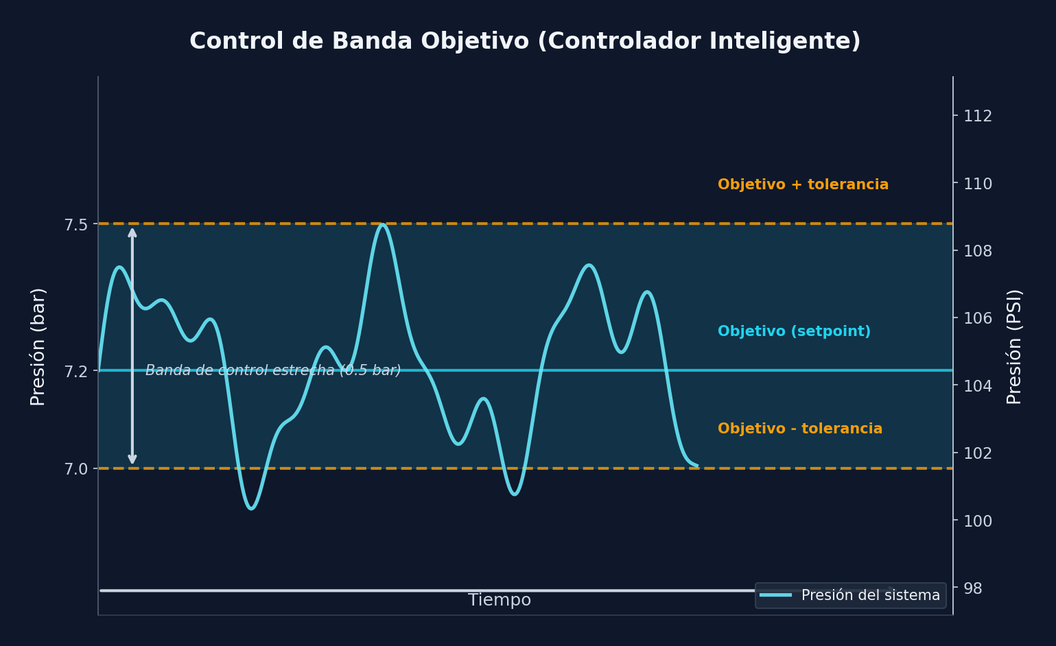 Por Qué un Controlador Maestro Puede Ahorrar 30% en Tu Sistema de Aire Comprimido